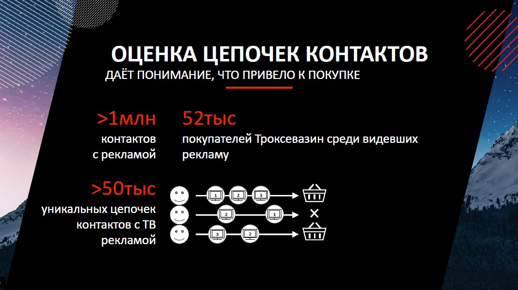 троксевазин реклама